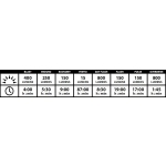 Фара LEZYNE Micro Drive Pro 800XL Black - фото 2